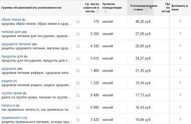 Правильное питание
