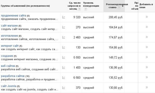 Таблица цен по созданию сайтов