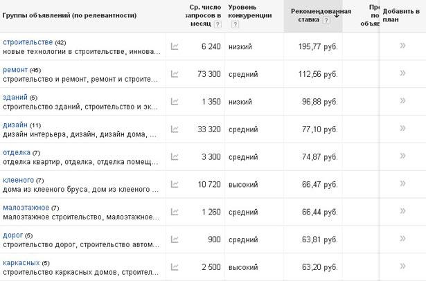 Таблица цен по строительству