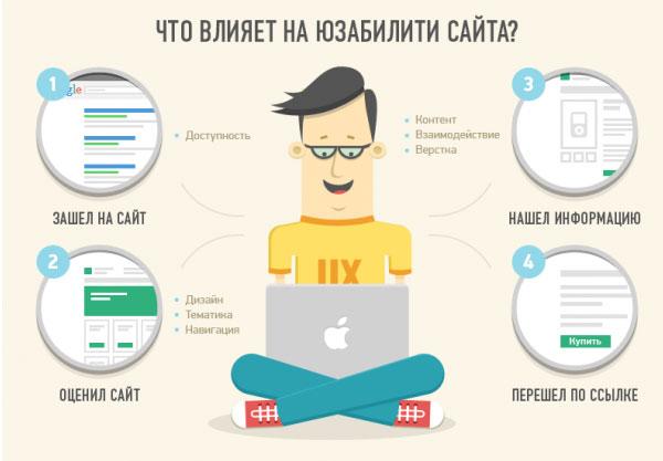 usability