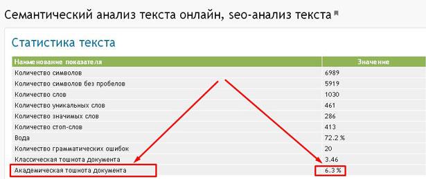 Проверка на тошноту Адвего тест сео