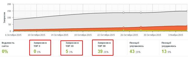 Allpositions Проверка позиций allpositions